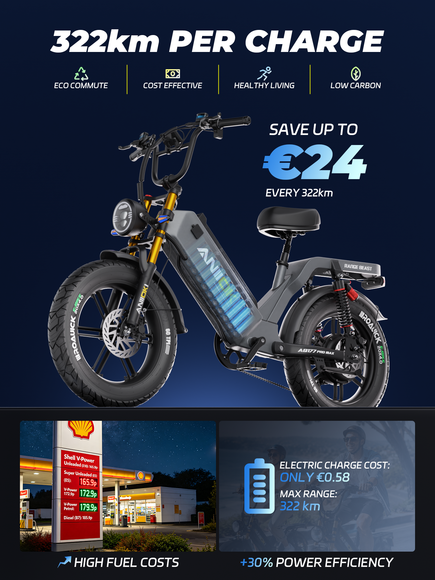 Save Gas Money