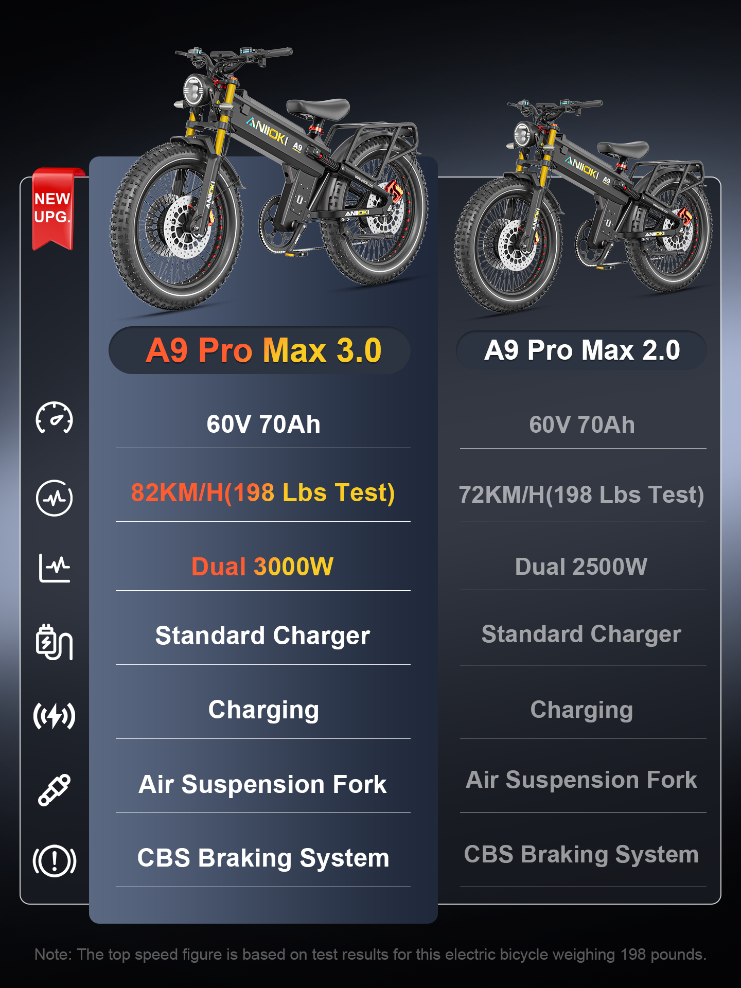 A9 Pro Max Dual Motor 3.0 eBike