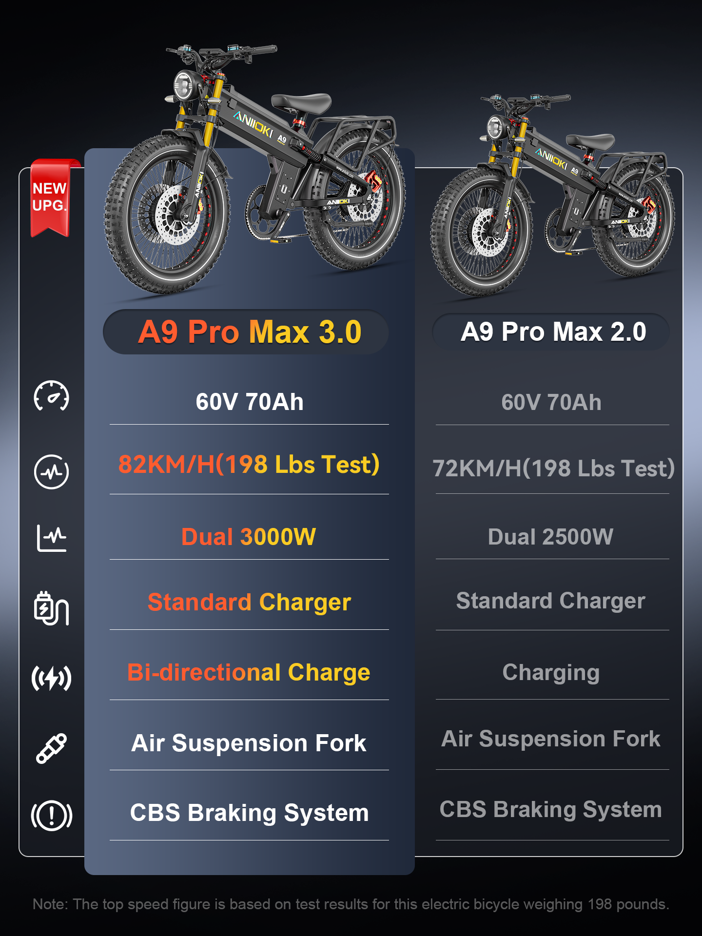 A9 Pro Max Dual Motor 3.0 eBike